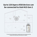 AQARA Hub M1S Gén 2