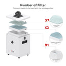 Ortur Filter Element Kit for Smoke Purifier