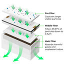 xTool Filter Replacement Kit for xTool Smoke Purifier